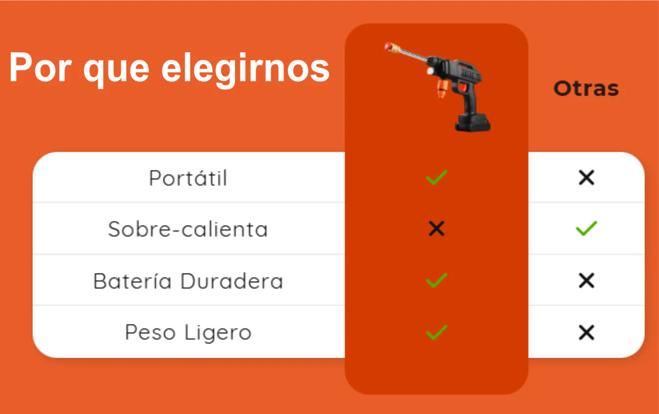 Hidrolavadora Inalámbrica De Alta Presión