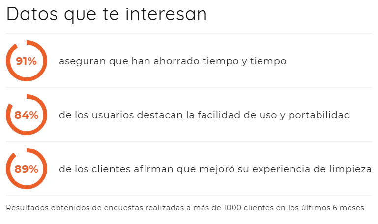 Hidrolavadora Inalámbrica De Alta Presión